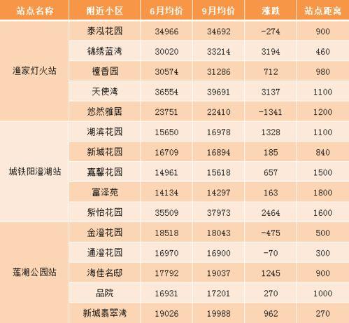昆山地铁最新爆料信息查询,揭秘线路规划与建设动态